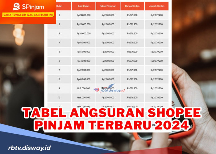 Bunga Rendah, Ini Tabel Angsuran Shopee Pinjam Terbaru 2024 serta Rincian Perhitungannya