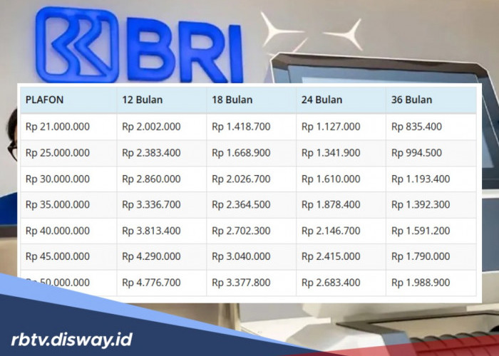 Catat 7 ‘Mantra’ Pinjaman Kupedes BRI Rp 30 Juta Langsung Disetujui 