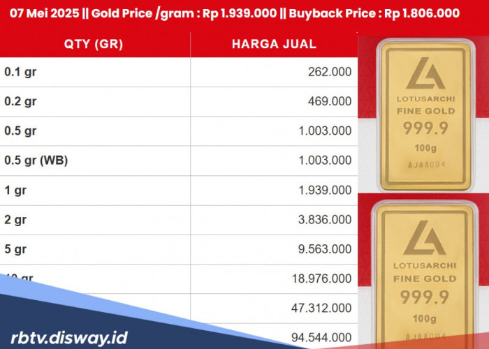 Harga Emas Lotus Archi Hari Ini 7 Mei Sedang Naik, Termurah Rp 262.000