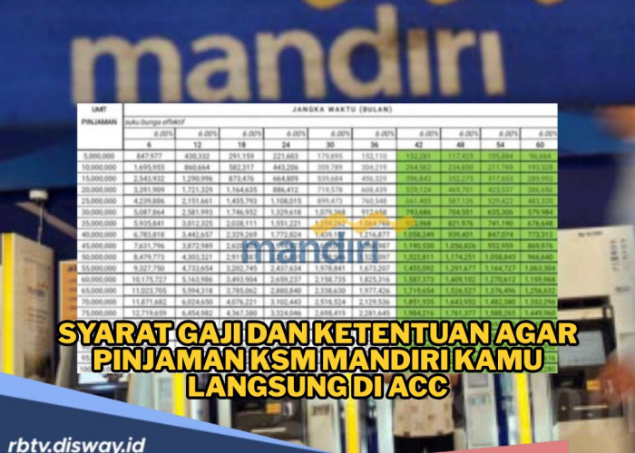 Syarat Minimal Gaji untuk KSM Mandiri agar Pinjaman Disetujui
