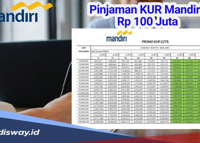 Tabel Pinjaman KUR Mandiri Rp100 Juta, Angsuran Mulai Rp 1 Jutaan Selama 5 Tahun