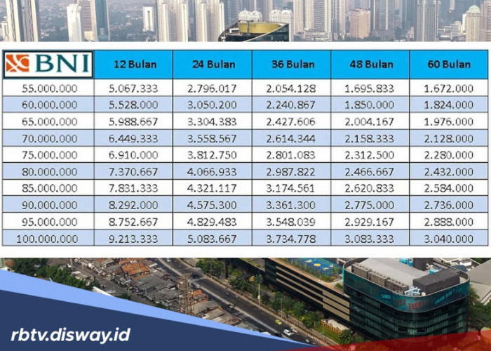 Tabel BNI Fleksi 2026 Pinjaman Rp 50- 300 Juta, Cek Syarat Terbarunya Berikut