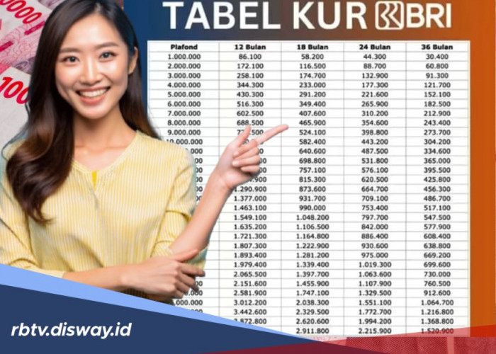 KUR BRI Mei 2026  Pinjaman Rp 35 Juta Berapa Angsuran Per Bulannya?