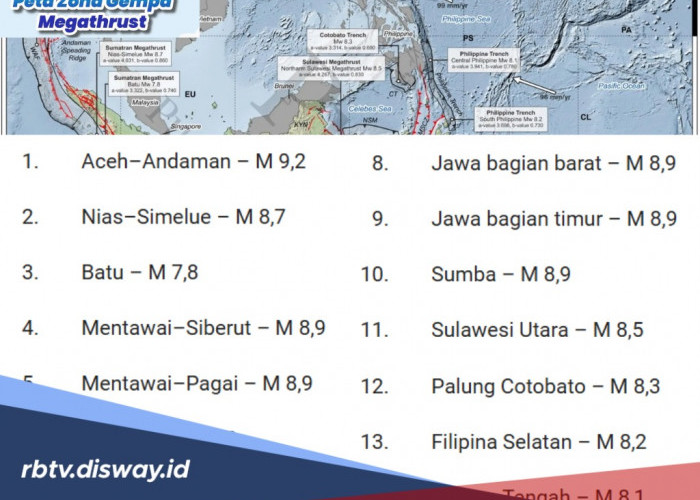 Daftar Zona Megathrust di Indonesia Bertambah, Kekuatan Gempa Bisa Mencapai M 9,2