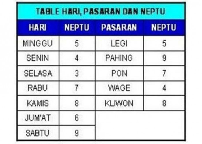 Lengkap, Begini Cara Perhitungan Ramalan Rezeki Primbon Jawa dan Arah Mencarinya