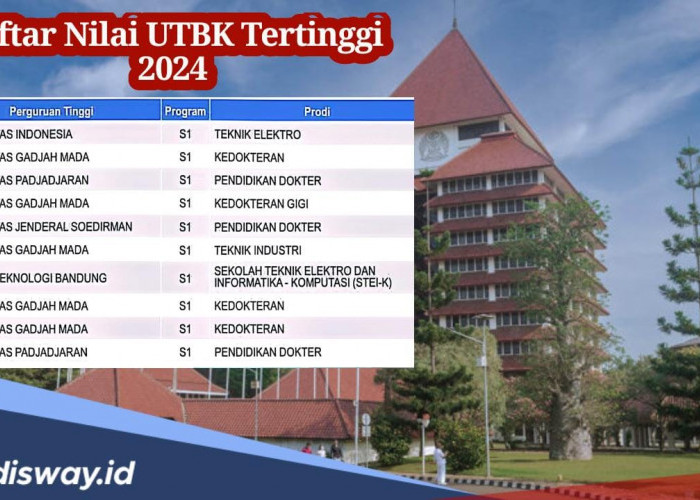 Ini 20 Peserta dengan Nilai UTBK SNBT Tertinggi 2024 se Indonesia, Adakah PTN Incaranmu?