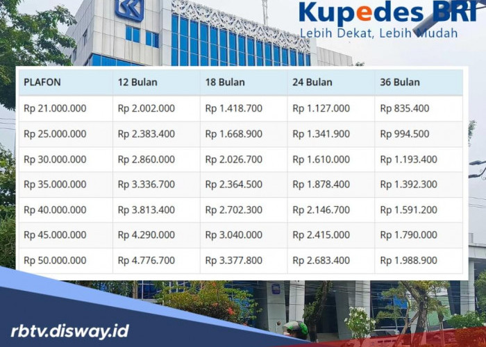 Banyak yang Tanya Angsuran Pinjaman Rp 50 Juta di Kupedes BRI Periode April 2026 Berapa Per Bulan