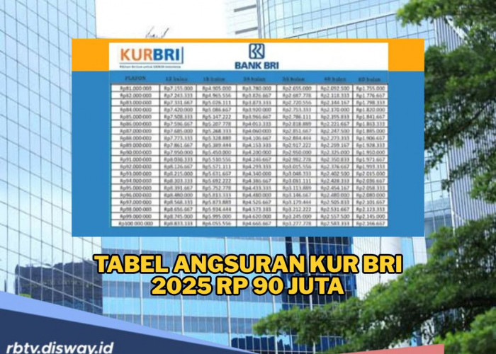 KUR BRI November Rp 90 Juta, Pinjaman Modal Usaha dengan Cicilan Rp 1 Jutaan Per Bulan