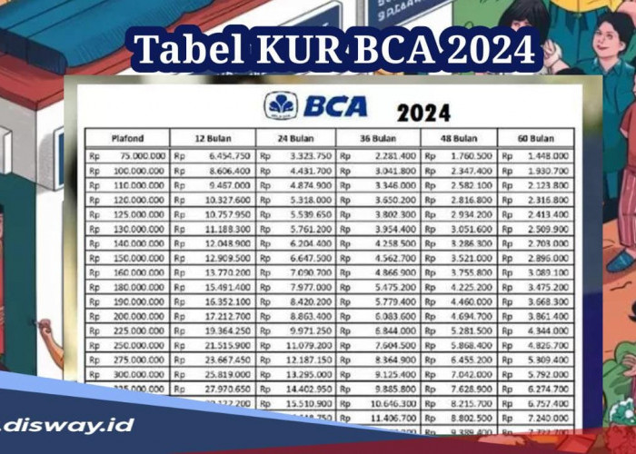 Tabel KUR BCA 2024 Pinjaman Rp 30 Juta, Per Bulan Cukup Bayar Rp 500 Ribuan, Lengkapi Syarat Ini