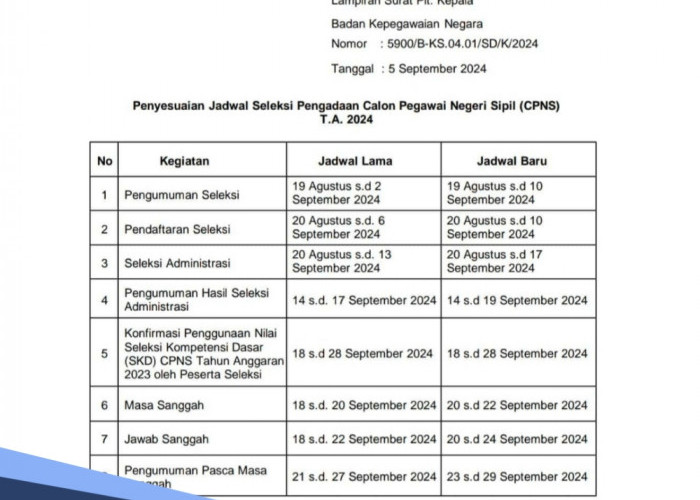 E-Meterai Bermasalah, BKN Resmi Perpanjang Pendaftaran CPNS 2024, Ini Jadwal Terbarunya