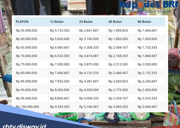 Cuma Butuh 3 Syarat, Dana Kupedes BRI Bisa Cair dalam 3 Hari, Cek Tabel Angsurannya di Sini!