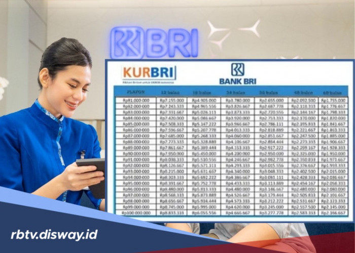 KUR BRI November 2025, Ini Tips Jitu Pengajuan Pinjaman Rp 75 Juta Langsung Disetujui