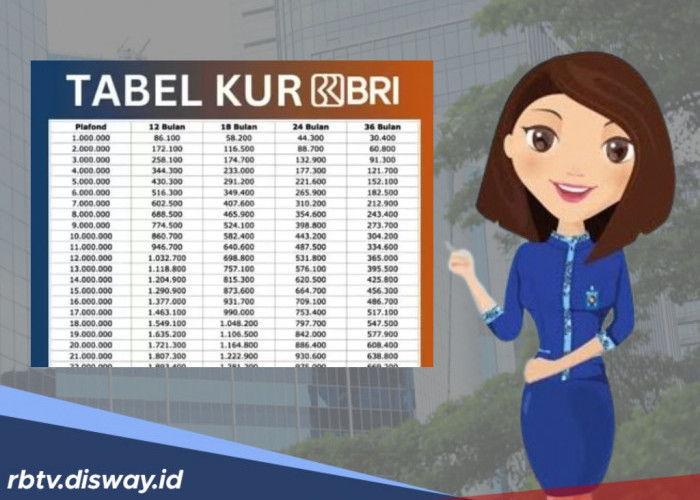 Jelang Akhir Tahun 2025, Syarat KUR BRI Pinjaman Rp 50 Juta per Oktober 2025 