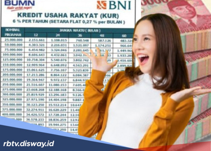 KUR BNI Tanpa Agunan, Cek Tabel Angsuran Pinjaman Rp 10 Juta 