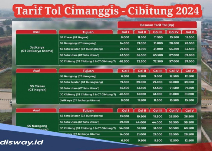 Mulai Berbayar per Hari Ini, Segini Tarif Tol Cimanggis – Cibitung Seksi 2B 