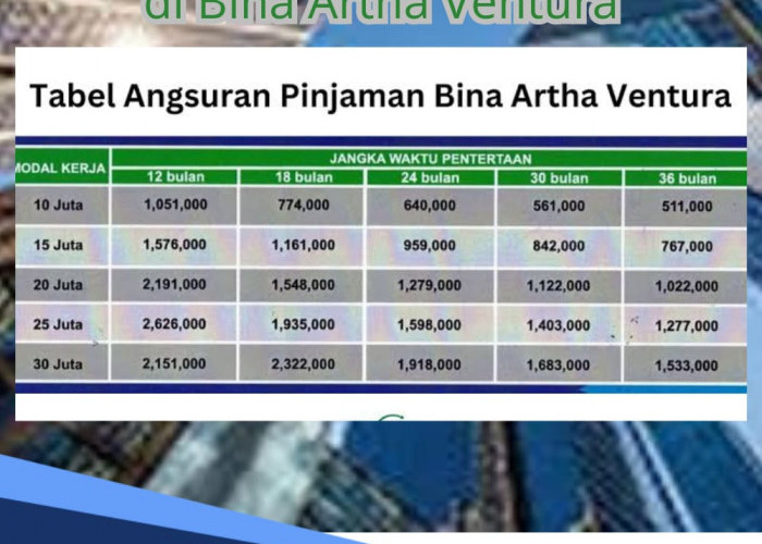 Berapa Limit Pinjaman Pertama di Bina Artha Ventura? Simak Tabel Pinjaman Rp 10-30 Juta, Berserta Angsuran 