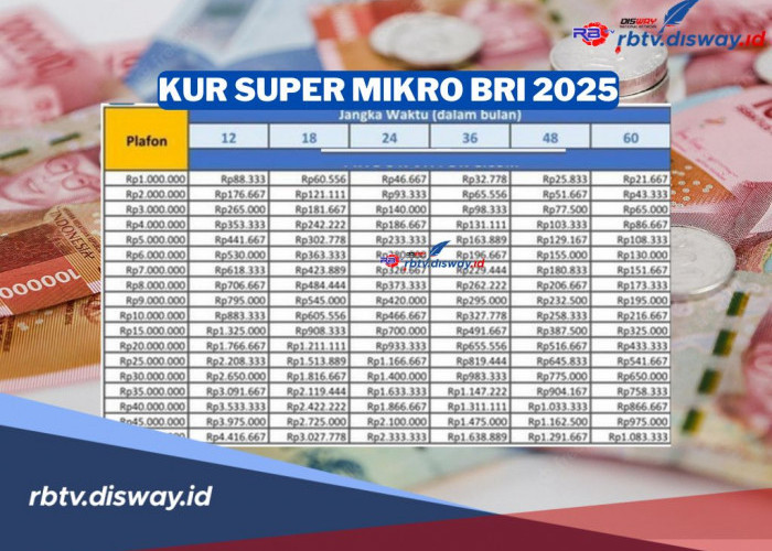 Syarat KUR Super Mikro BRI 2025, Lengkap Simulasi Angsuran Per Bulan