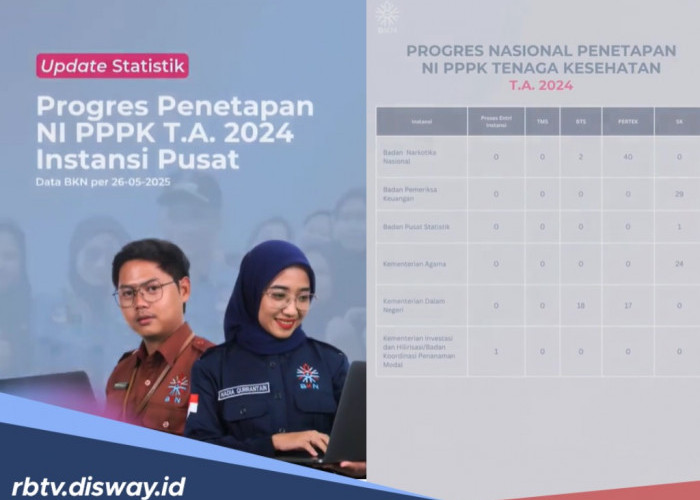 Tahapan Akhir Menuju ASN, Ini Progres Penetapan NIP CPNS 2024 Lingkup Instansi Pemerintah Pusat atau Vertikal 