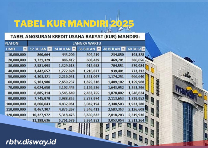 Simulasi Tabel KUR Mandiri 2025, Bunga Ringan Angsuran Aman