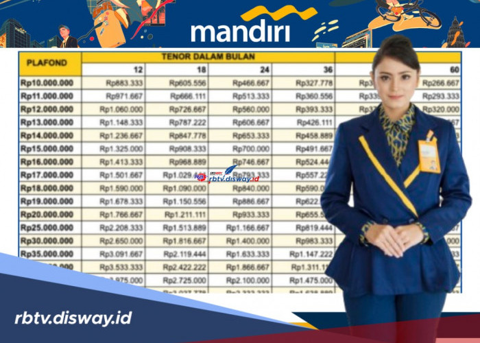 Program Ekstra Promo Mandiri KSM November Masih Berlaku, Begini Cara Dapatnya