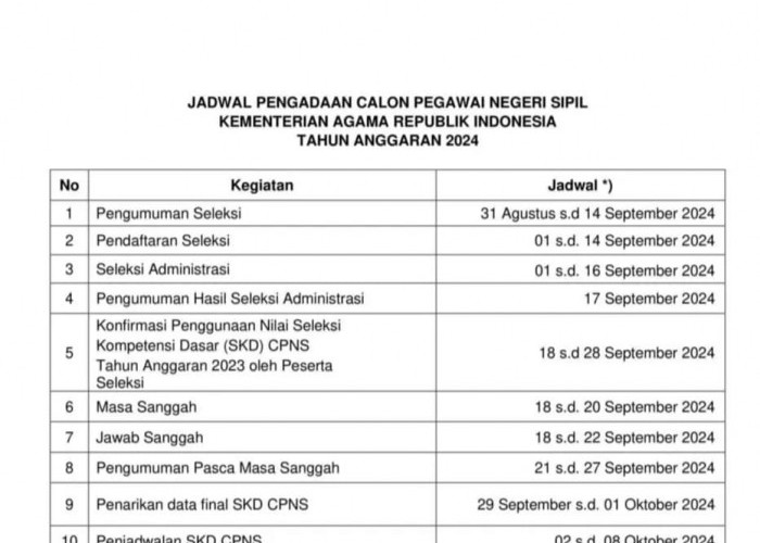 Kapan tes SKD CPNS Kemenag 2024? Ini Jadwal Lengkapnya