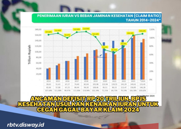 Ini Pemicu BPJS Kesehatan Terancam Rugi Rp 20 Triliun, Iuran Bakal Naik? 