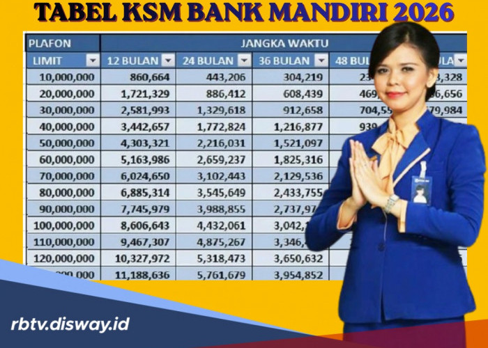 Upgrade Tabel KSM Mandiri Mei 2026 Rp Pinjaman 100 Juta untuk ASN, Ini Syarat dan Cara Pengajuannya