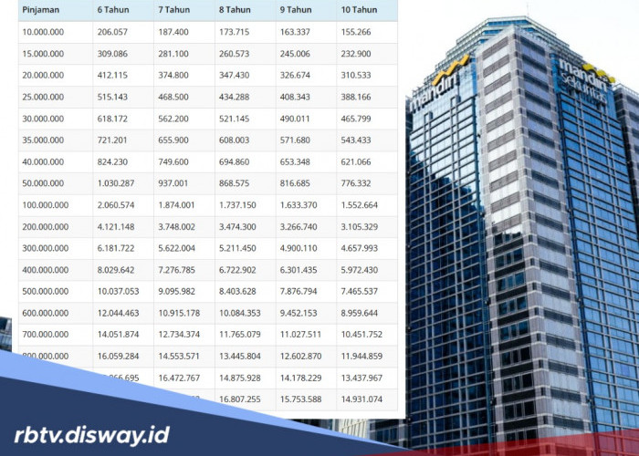 Detail Tahapan Pengajuan KSM Mandiri April 2026 Plafon Rp 100-500 Juta