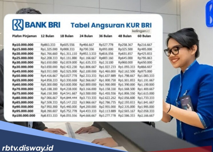 Tabel KUR BRI Pinjaman Rp 100 Juta Mei 2026, Begini Cara Pengajuan Lewat HP