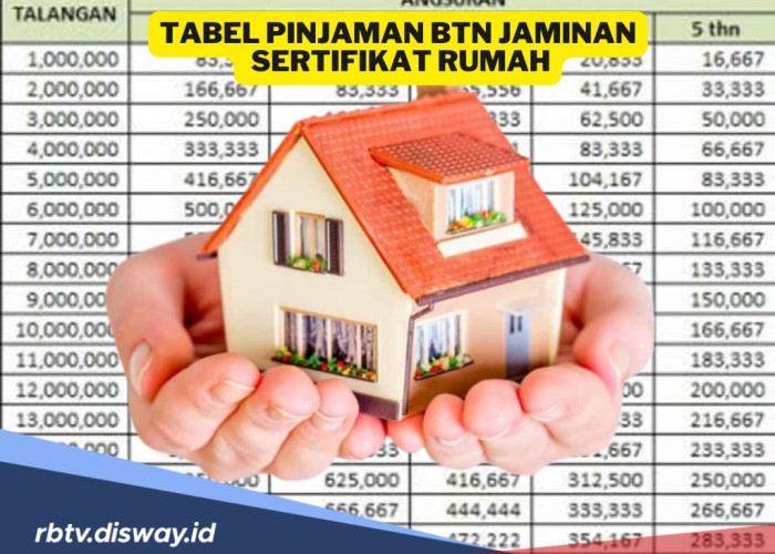 Tabel Pinjaman BTN Jaminan Sertifikat Rumah, Simak Berapa Angsuran Pinjaman mulai Rp 50-500 Juta