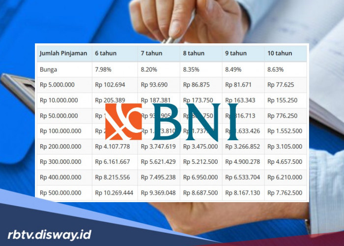 Update Tabel Pinjaman BNI Fleksi Terlengkap 2026 Berdasarkan Suku Bunga dan Tenor Pilihan