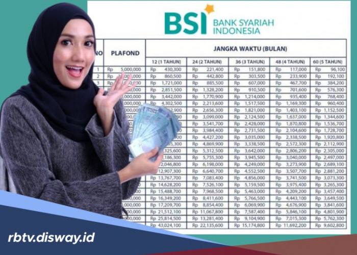 Upgare Syarat dan Dokumen KUR BSI 2026 untuk Pinjaman Rp 50 Juta Tanpa Bunga