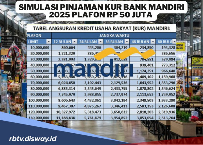 Simulasi Pinjaman KUR Bank Mandiri 2025 Plafon Rp 50 Juta, Per Bulan Bayar Segini