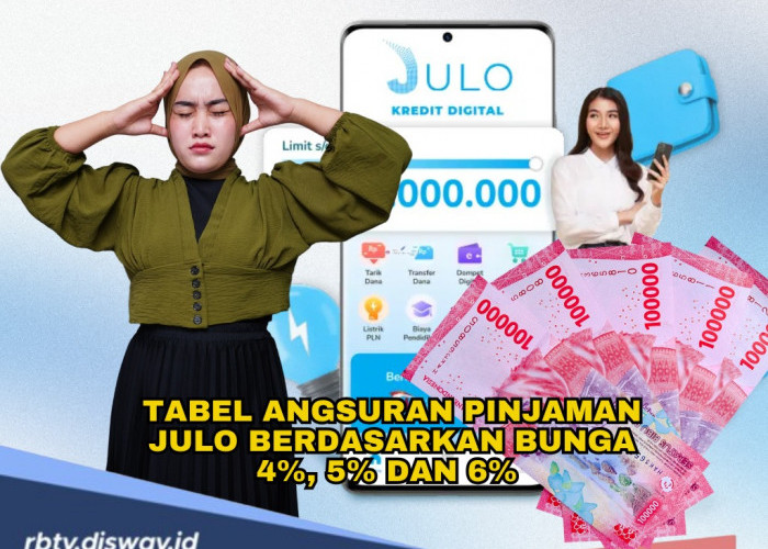 Tabel Angsuran JULO Pinjaman Rp 1-15 Juta, Suku Bunga 4%, 5% dan 6% 