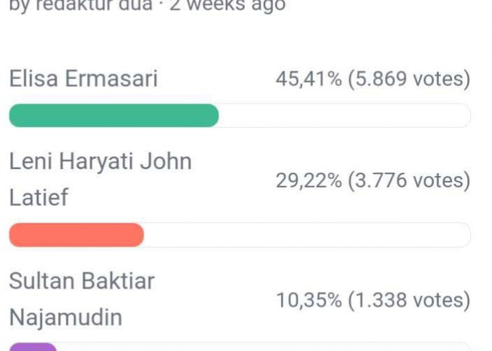 Update Polling DPD RI Dapil Bengkulu, Papan Tengah Bersaing Ketat, Berikut Link Vote Polling DPD