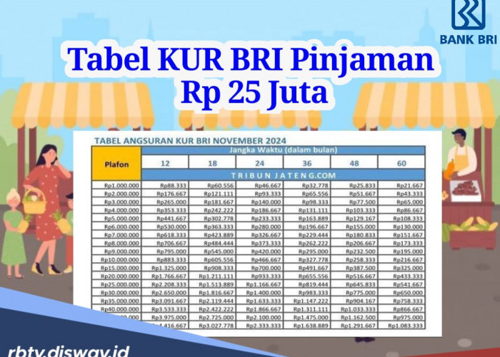 Cek Simulasi Cicilan KUR BRI Plafon Rp 25 Juta Terbaru, Angsuran Mulai Rp 500 Ribuan per Bulan