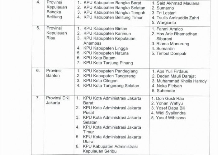 Ini 10 Nama Timsel KPU Kabupaten dan Kota di Provinsi Bengkulu
