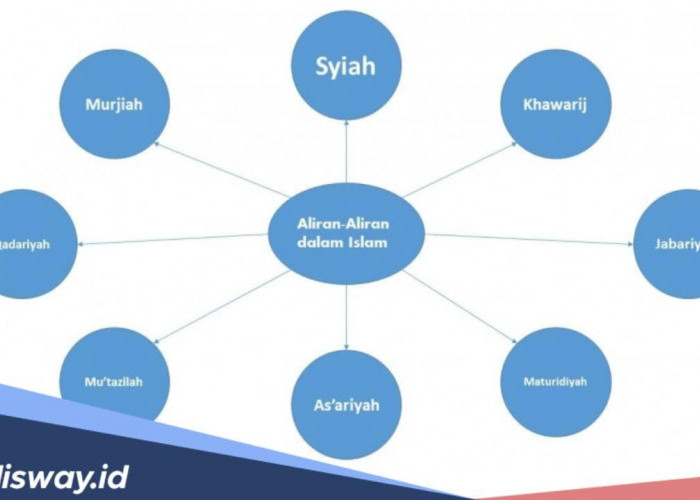 Tidak hanya NU dan Muhammadyah, Ini 5 Aliran Islam yang Ada di Indonesia