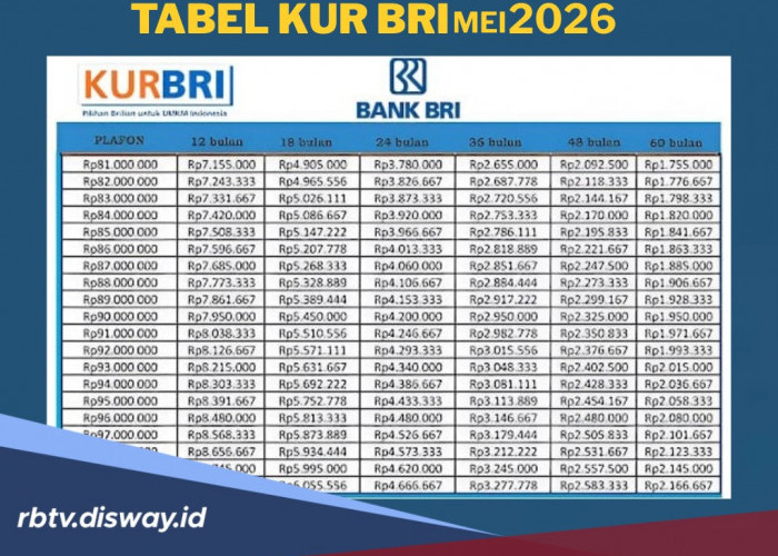 Tabel Angsuran KUR BRI 2026 Pinjaman Mulai 1 Sampai 150 Juta dengan Bunga 6 Persen Per Tahun