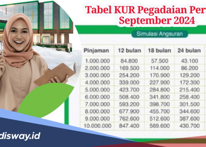 Tabel Pinjaman KUR Pegadaian Periode September 2024, Pinjam Rp 10 Juta Cicilan Ringan 