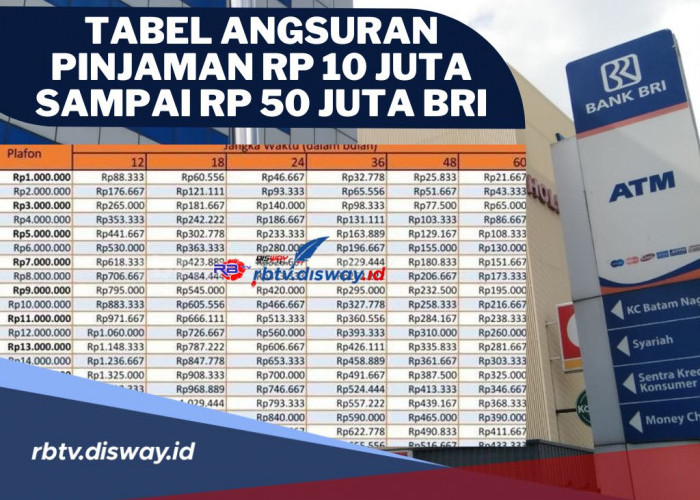 Tabel Angsuran Pinjaman Rp 10 sampai Rp 50 Juta di BRI, Tenor hingga 60 Bulan, Cicilan Ringan