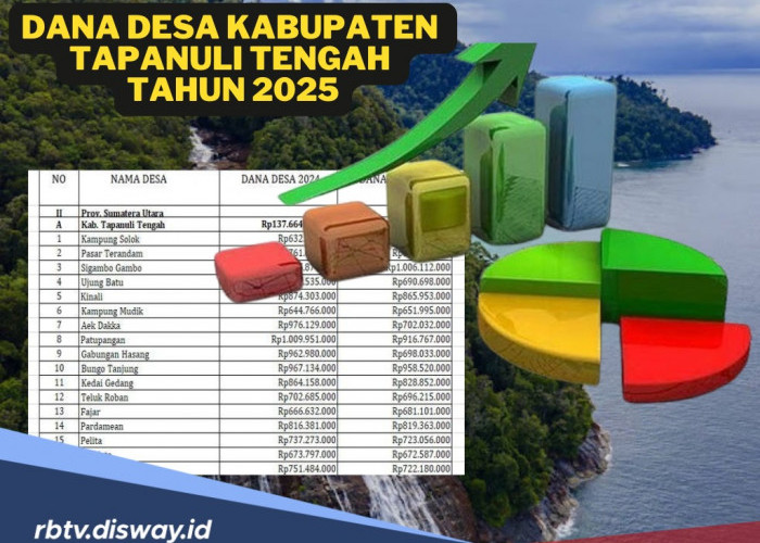 DANA Desa Kabupaten Tapanuli Tengah 2025, Segini Jumlah yang Diterima 159 Desa