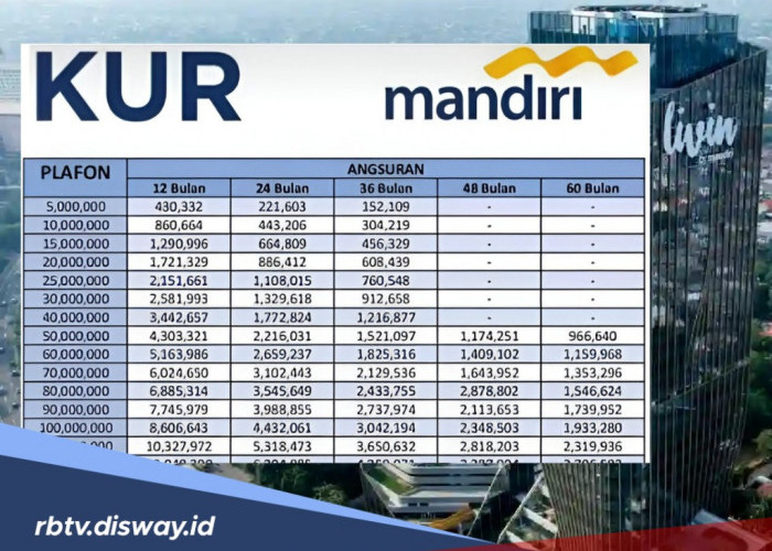 KUR Mandiri 2026, Ini Tabel Pinjaman Rp 25-500 Juta dan Jumlah Cicilan Bulannya