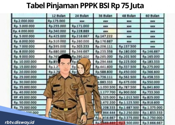 Pinjaman PPPK di BSI, Sebelum Ajukan Cek Tabel Angsuran Rp 75 Juta Berikut