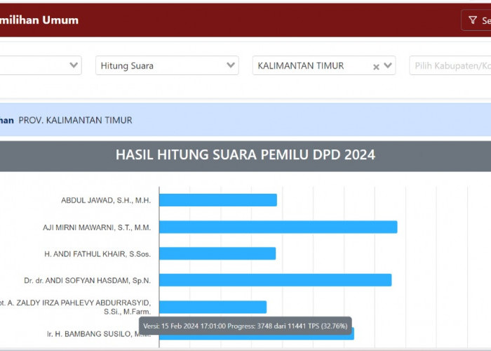 Update Perhitungan Sementara Pemilihan DPD Kalimantan Timur, Siapa yang Bakal Melenggang ke Senayan?