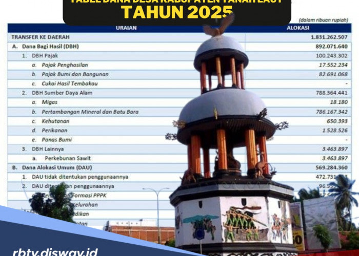 Tabel DANA Desa Kabupaten Tanah Laut 2025, Pastikan Jumlah Dana Desamu