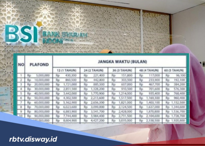Tanpa Riba dan Tanpa Ribet, KUR BSI 2025 Jadi Solusi Cerdas untuk Pelaku UMKM