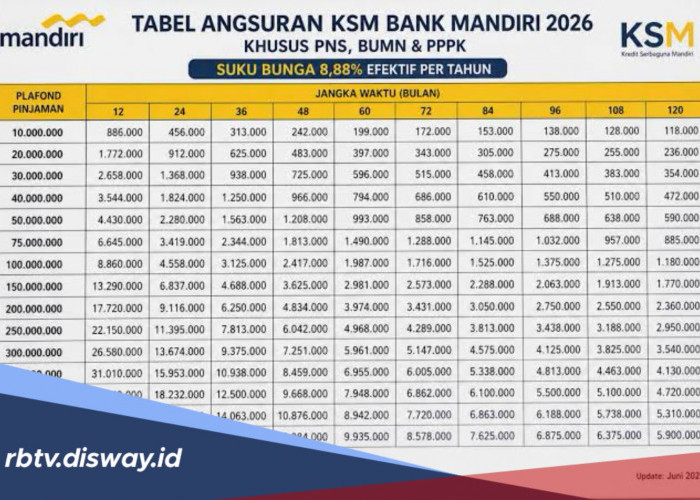 Tabel Pinjaman KSM Mandiri Rp 300 Juta, Berapa Angsuran per Bulan Selama 5 Tahun?