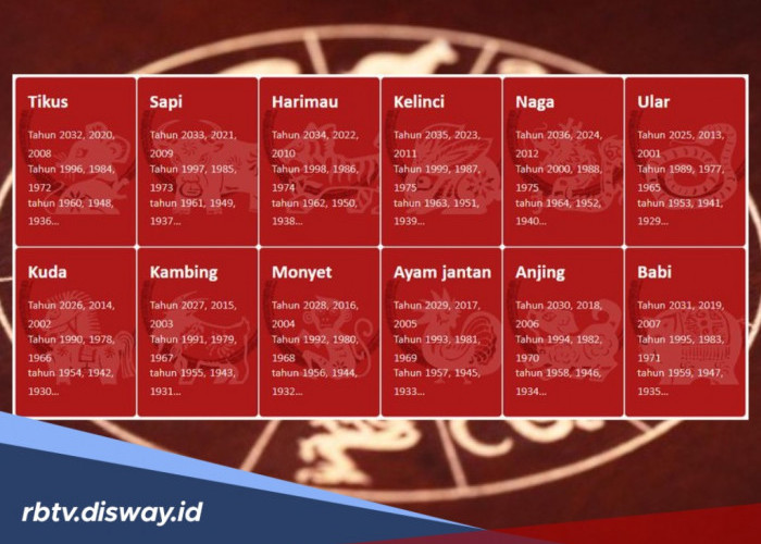 Penasaran Apa Shio Kamu? Begini Cara Mengetahuinya dari Tahun Lahir