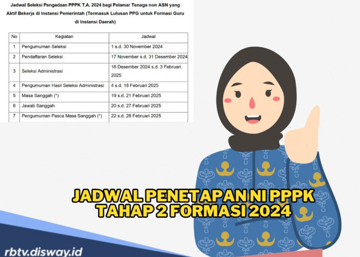 Segera Cek! Jadwal Penetapan NI PPPK Tahap 2 Formasi 2024 Sudah Diumumkan